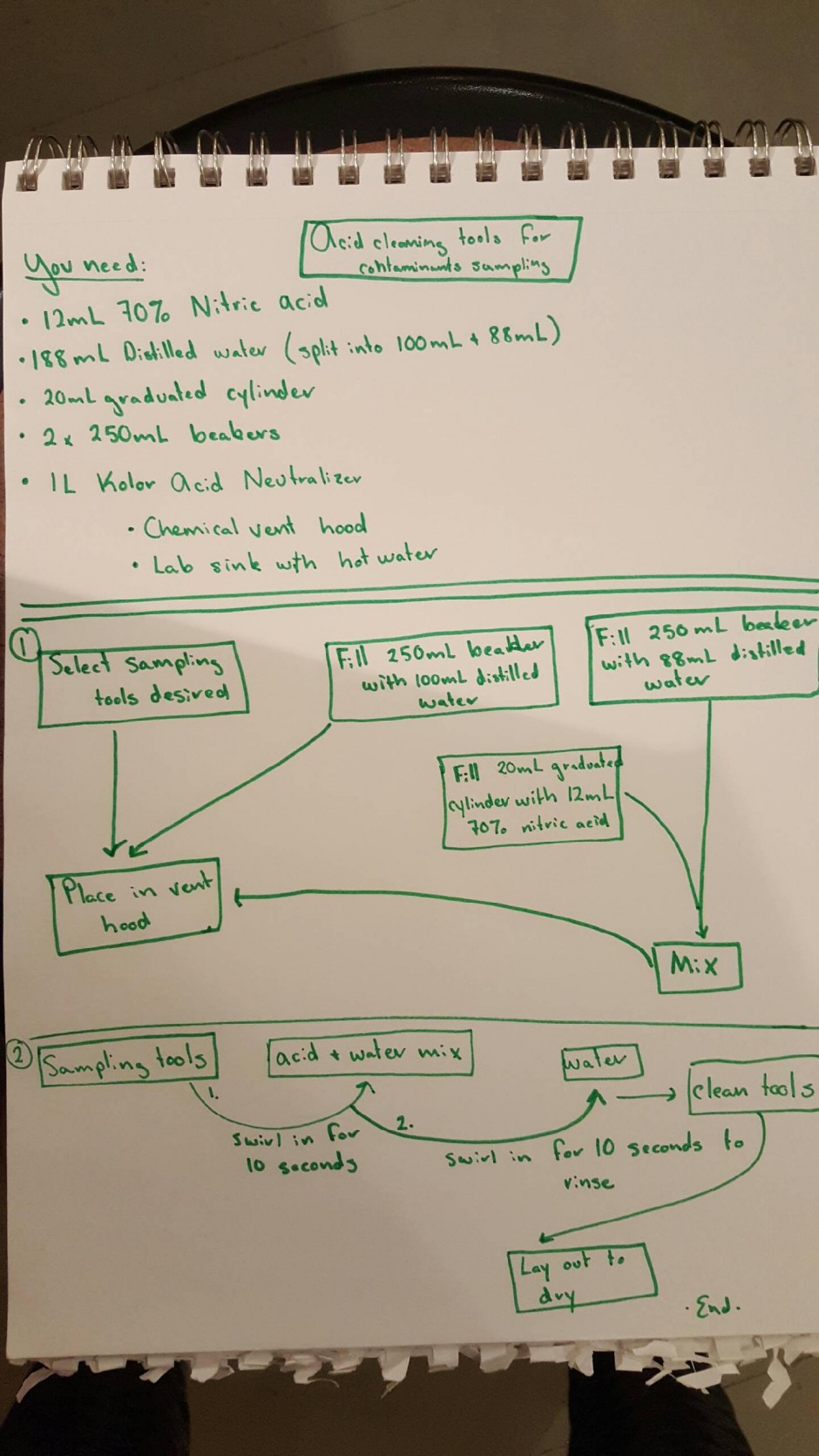 Flowchart – English 314: Technical Writing